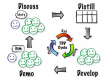 Image for the Acceptance Test Driven Development (ATDD)