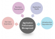 Image for the Application Performance Management (APM) Training in Pakistan