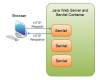 Java Servlet Training in Pakistan