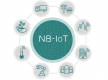 NB-IoT Training in Pakistan