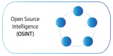 Open Source Intelligence (OSINT) Training in Pakistan