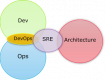 Site Reliability Engineering (SRE) Training in Pakistan