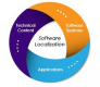 Software Localization Training in Pakistan