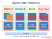Systems Architecture Training in Pakistan